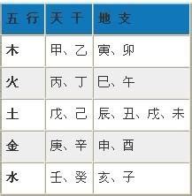 出生五行查询表|生辰八字算命、五行喜用神查询（免费测算）